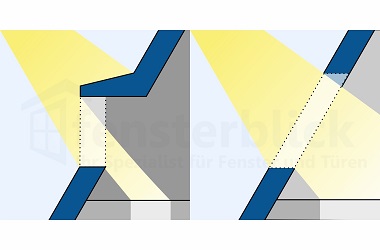 Ramen met lichtinval in een dakkapel in vergelijking met dakraam