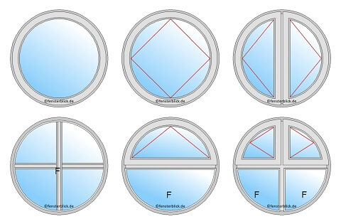 Typen rond kozijn, cirkelramen en patrijspoort ramen