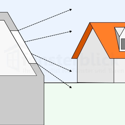 Dak en kozijn met uitzicht in de geveltop