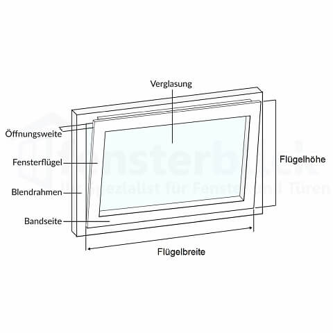 Kippfenster-Begriffe