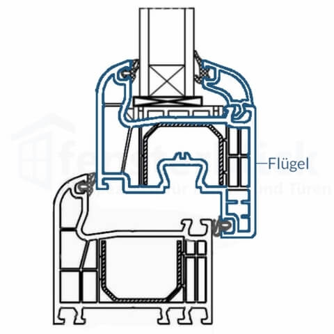 Flügelrahmen vom Iglo 5 Fenster