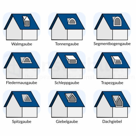 Soorten dakkapel kozijnen