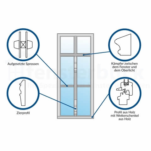 Raamtype monumentale kozijnen in schema met waterslag