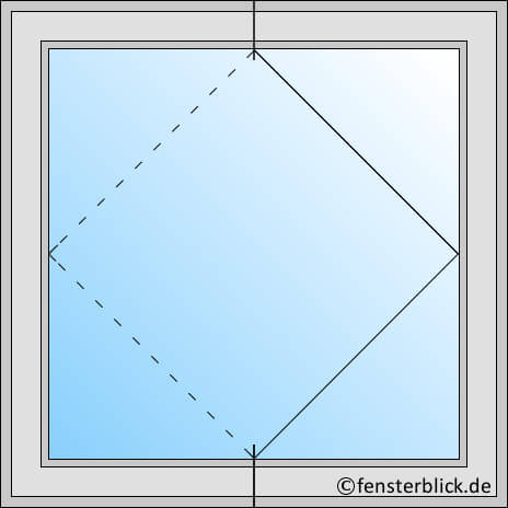 Fenstertyp Wendefenster