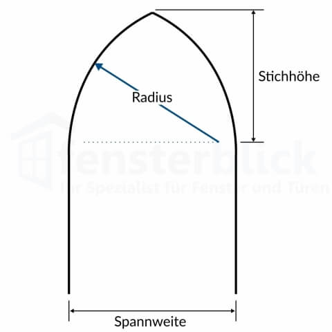 Fenstertyp Spitzbogenfenster Begriffe