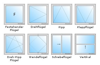 Fenstertypen nach Öffnungsarten