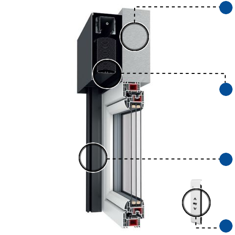 Vorteile des Vorbau-Raffstore ZFA von Drutex