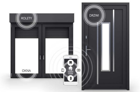 Smart home-bediening van ramen en deuren