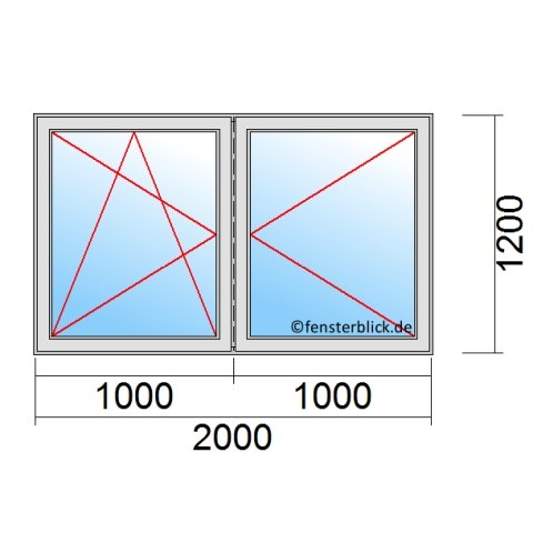 Fenster 2000x1200mm 2 flügliges Stulpfenster technische Details