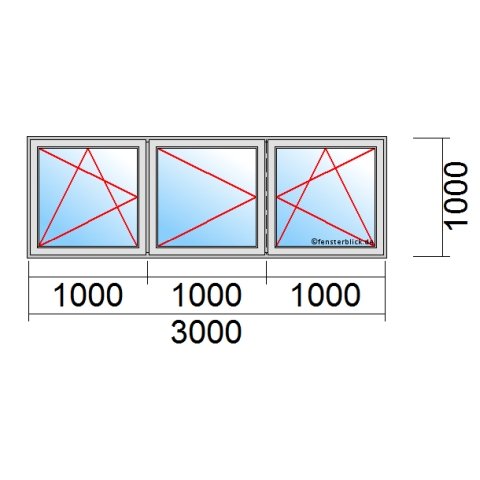 Stulpfenster 3mx1m 3 Flg. DKL-DL-DKR technische Details