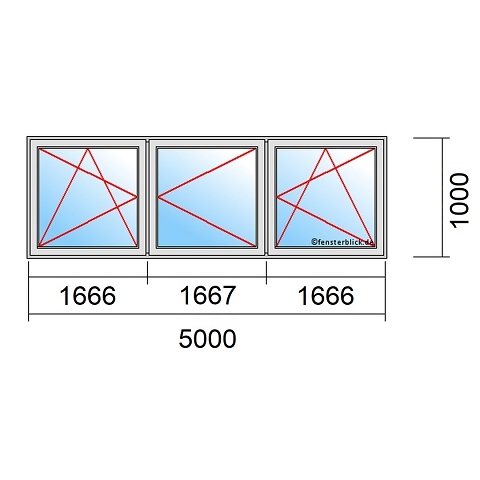 Fenster 5m; Öffnung Dreh-Kipp-Links/Rechts mit Querholm technische Details