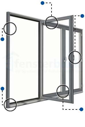Aluminium FST-Türe Vorteile