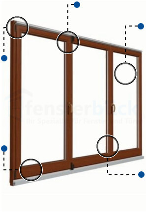 Holz FST-Türe Vorteile