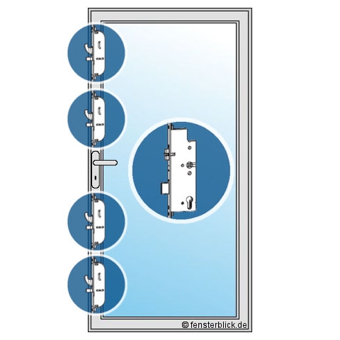 Eingangstür mit 5-fach Verriegelung Schema
