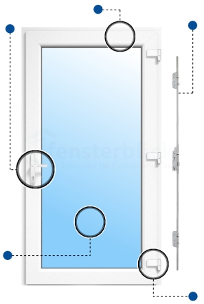 Nebeneingangstür Modell 1 Vorteile
