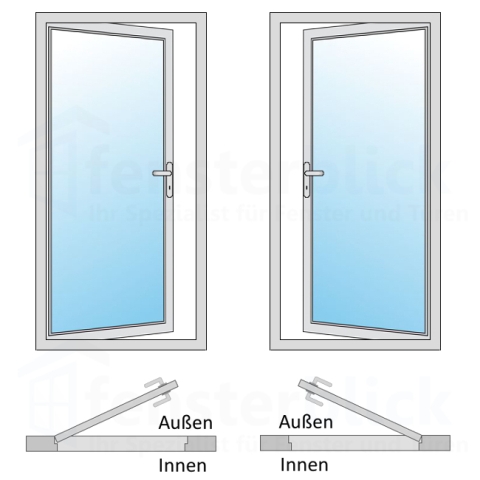 Nebeneingangstür Drehrichtung DIN Links und DIN Rechts nach außen